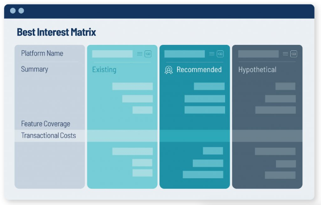 Financial advisors partnering with BSG benefit from: Efficiency: Streamlined workflows and automated processes save time. Compliance: Robust features ensure adherence to regulatory standards. Personalized Service: Hybrid solutions enable advisors to deliver bespoke advice, enhancing client satisfaction and loyalty.